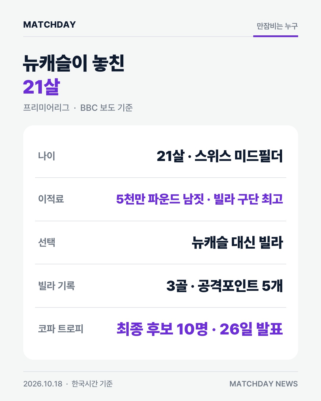 에메리 애스턴빌라 만잠비 카드