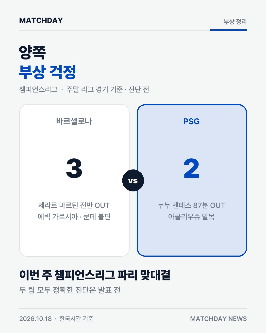 PSG 바르셀로나 챔피언스리그 카드