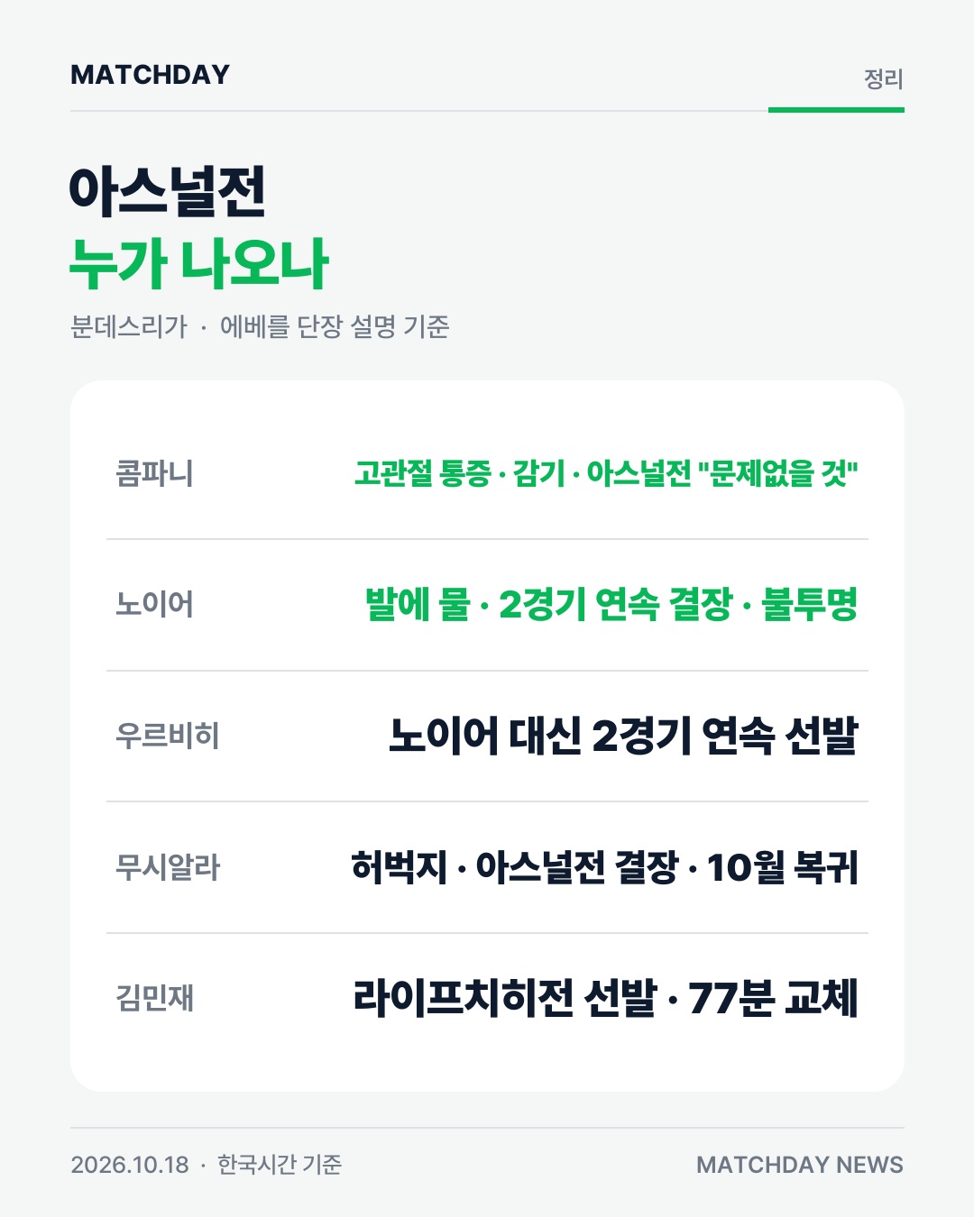 콤파니 바이에른 노이어 카드