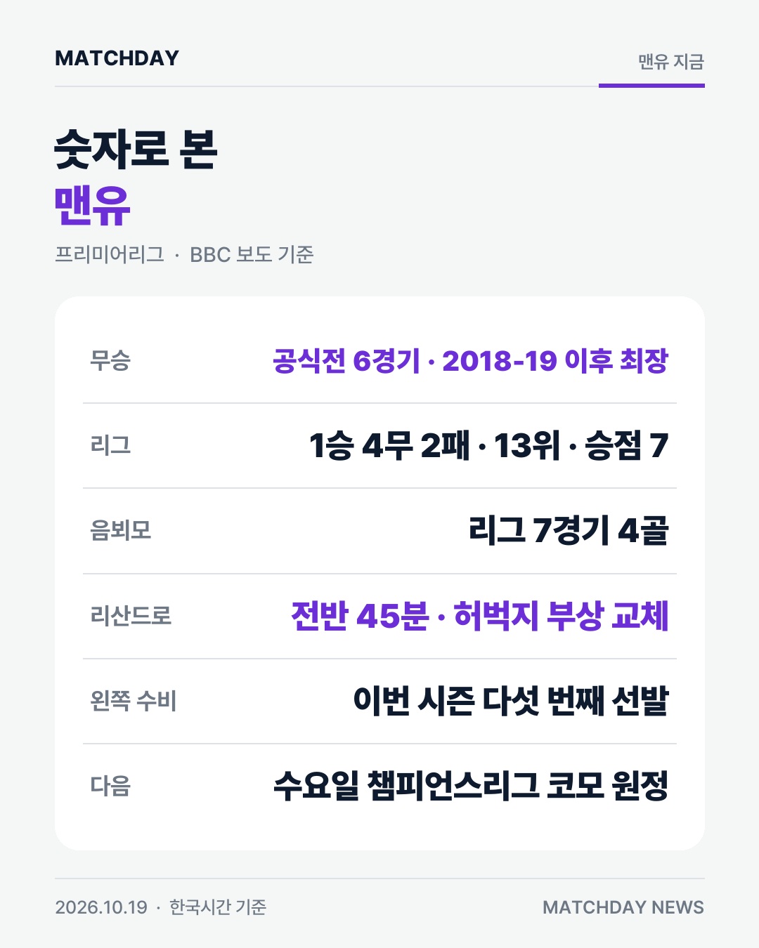 맨유 캐릭 리즈 카드