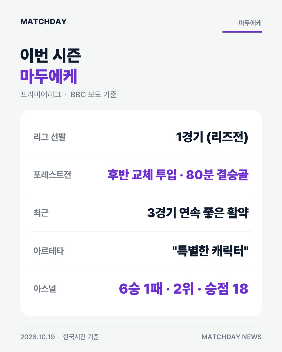 아스널 마두에케 아르테타 카드