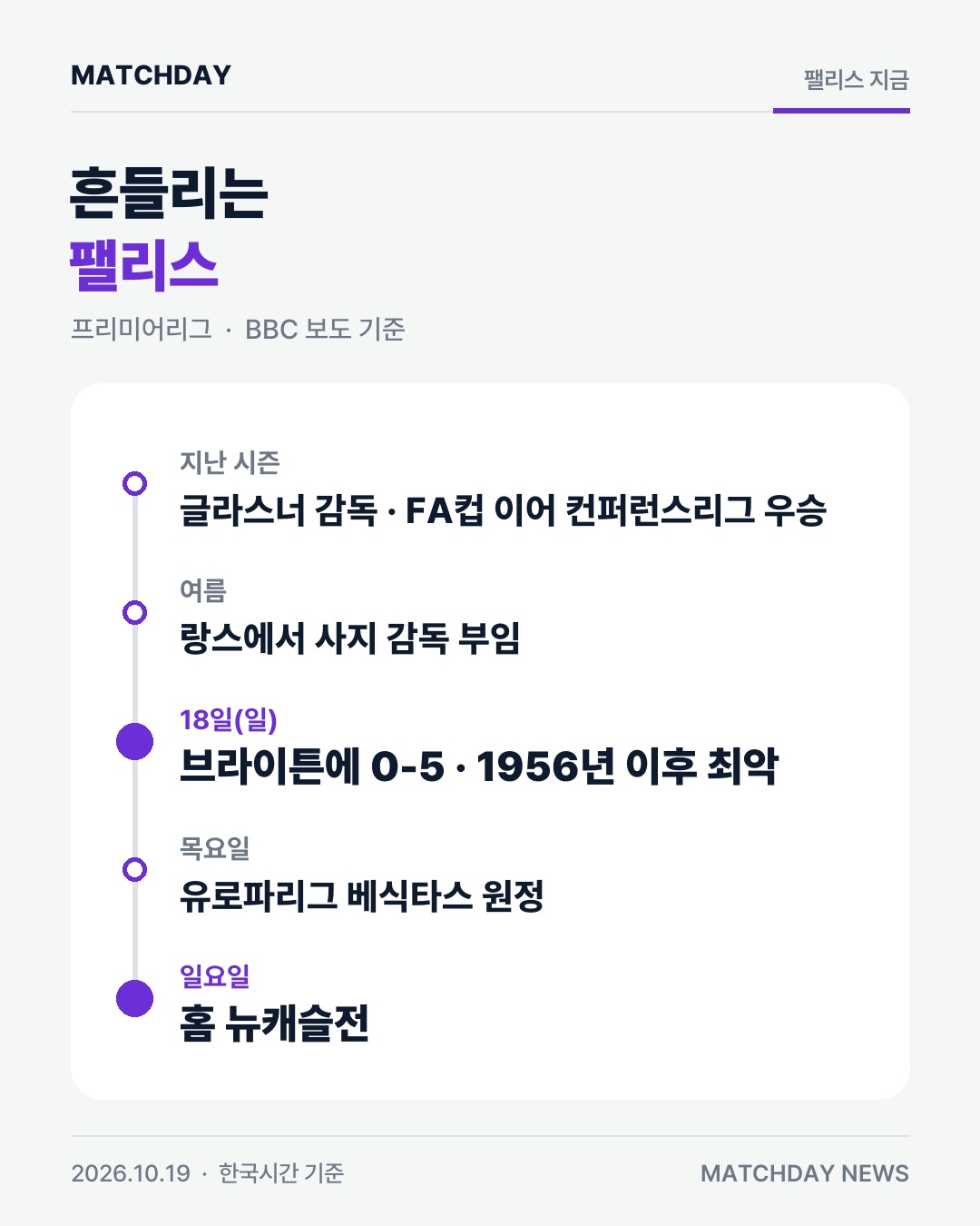 크리스탈팰리스 사지 브라이튼 카드