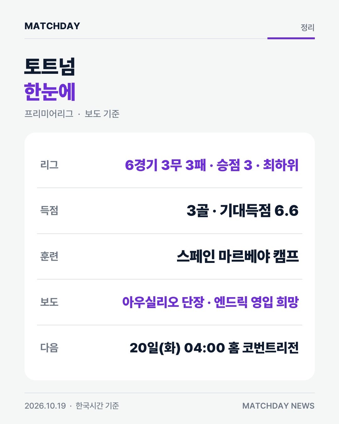 토트넘 데제르비 엔드릭 카드
