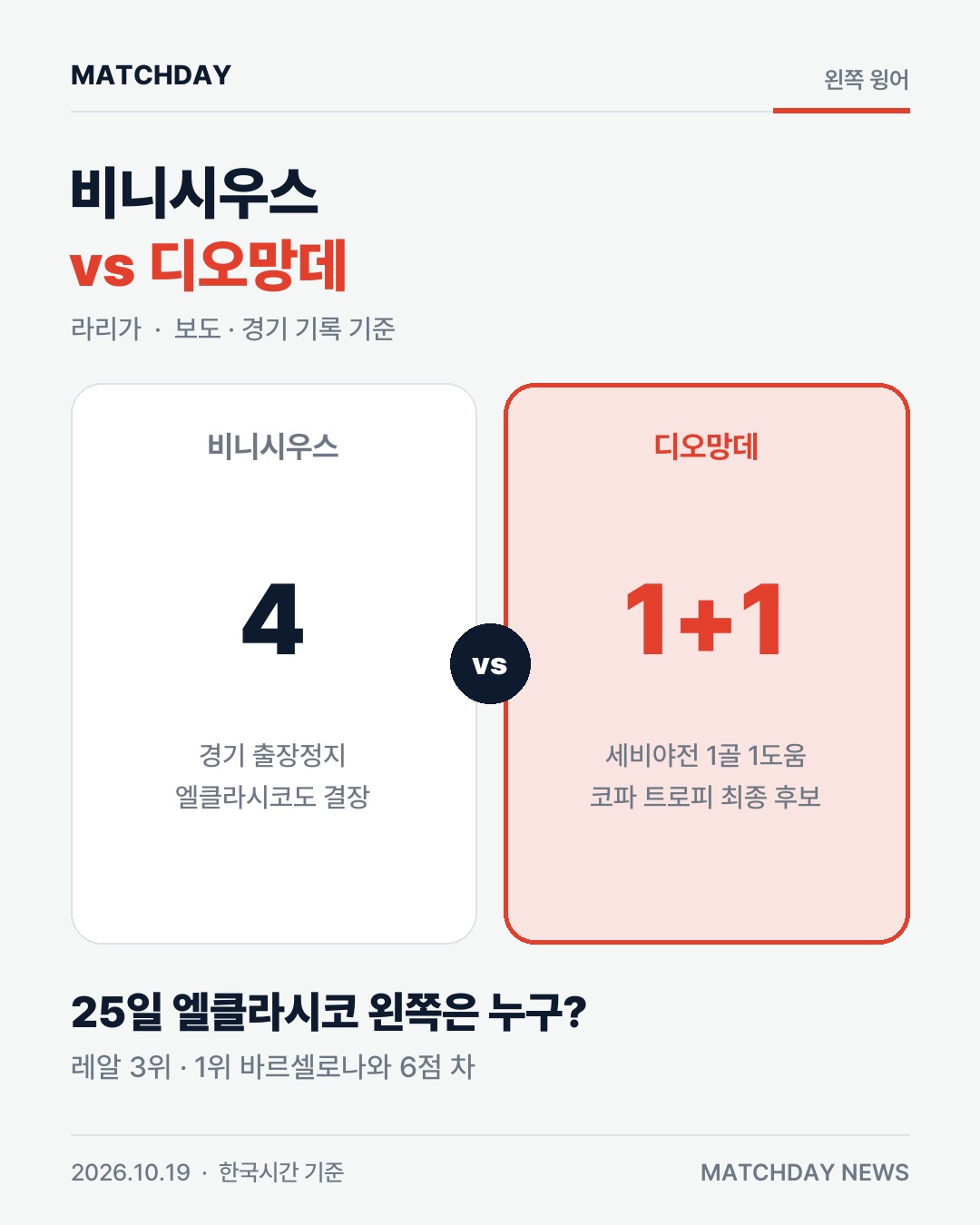 레알마드리드 디오망데 비니시우스 카드