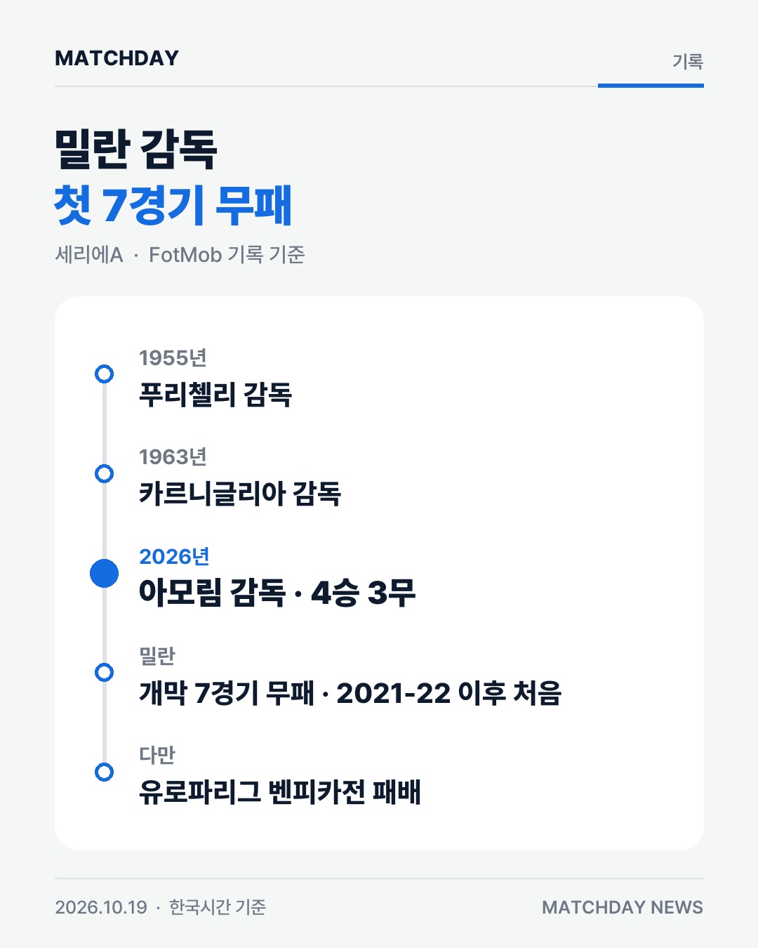 아모림 AC밀란 아탈란타 카드