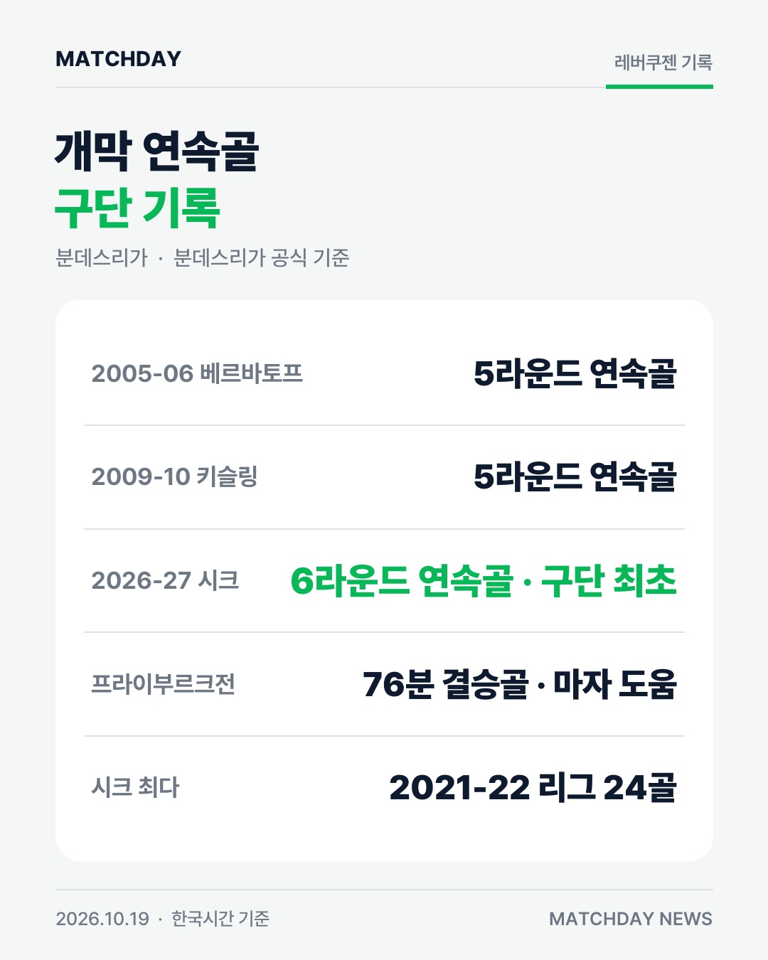 시크 레버쿠젠 프라이부르크 카드