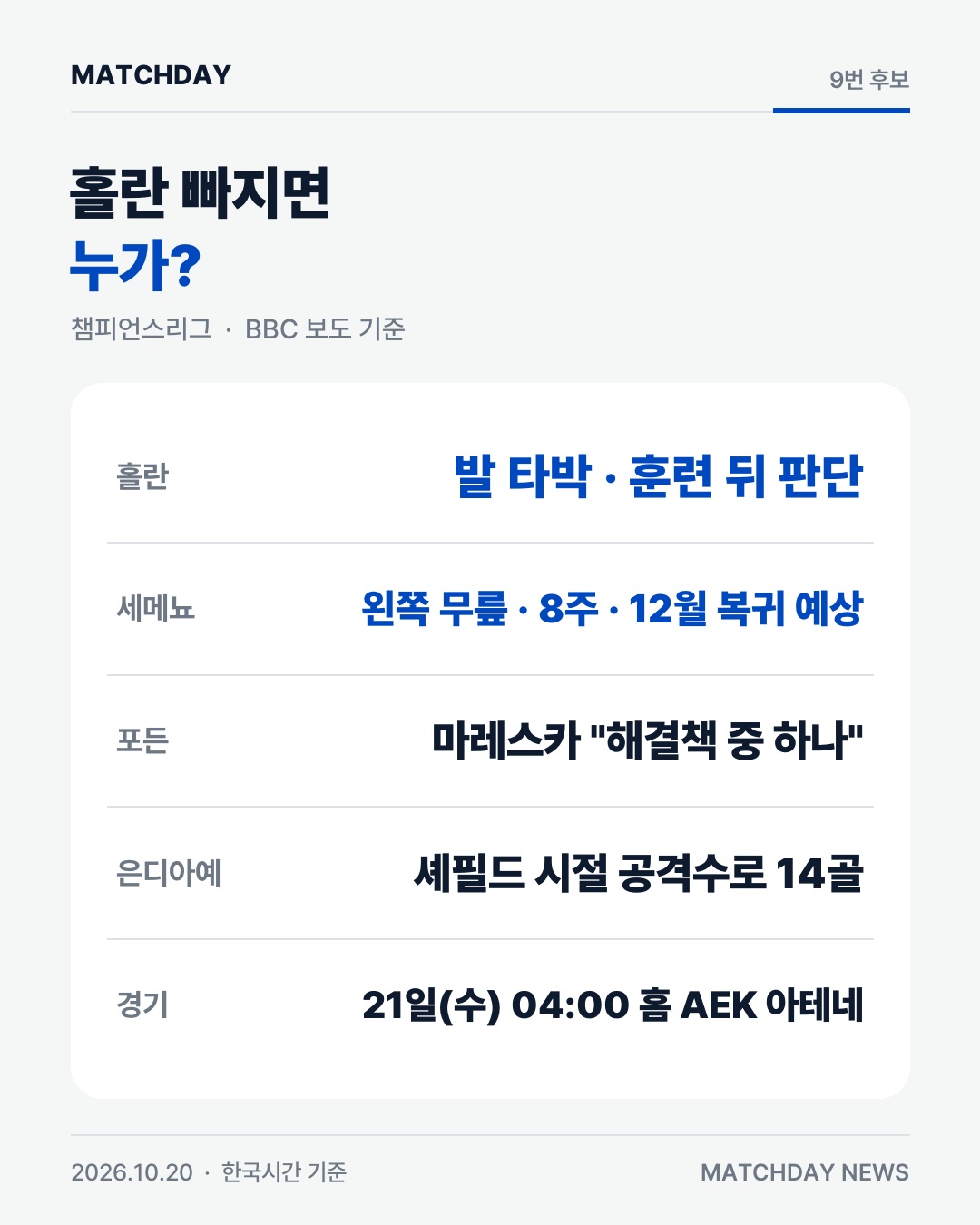 홀란 맨시티 세메뇨 카드