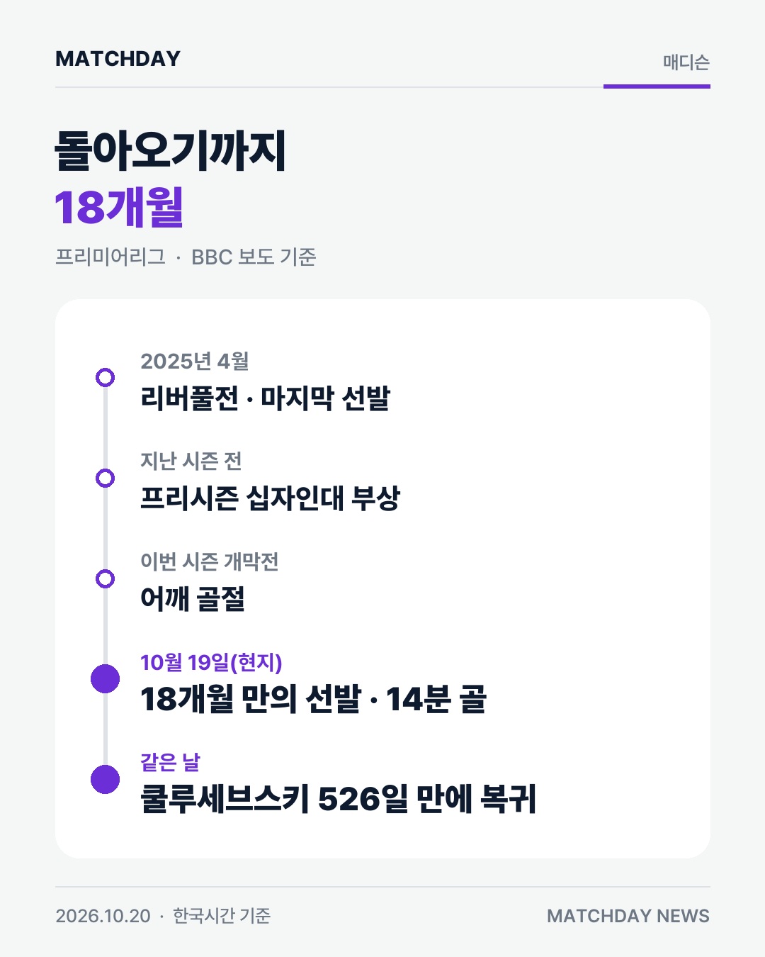 토트넘 매디슨 쿨루세브스키 카드