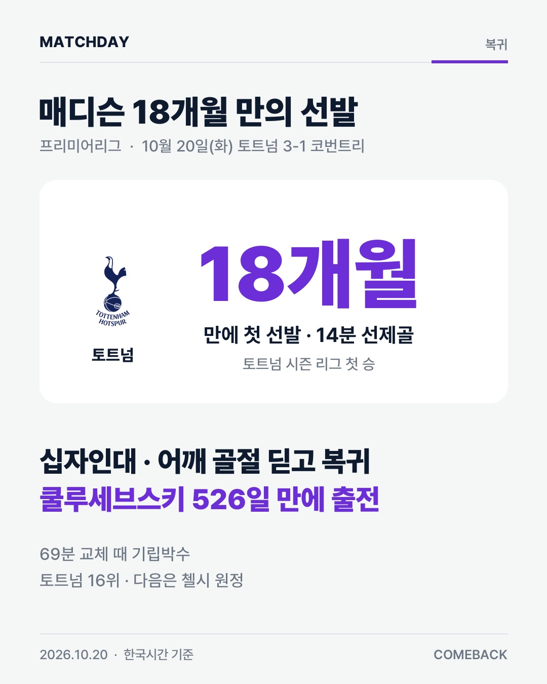 토트넘 매디슨 쿨루세브스키 리포트