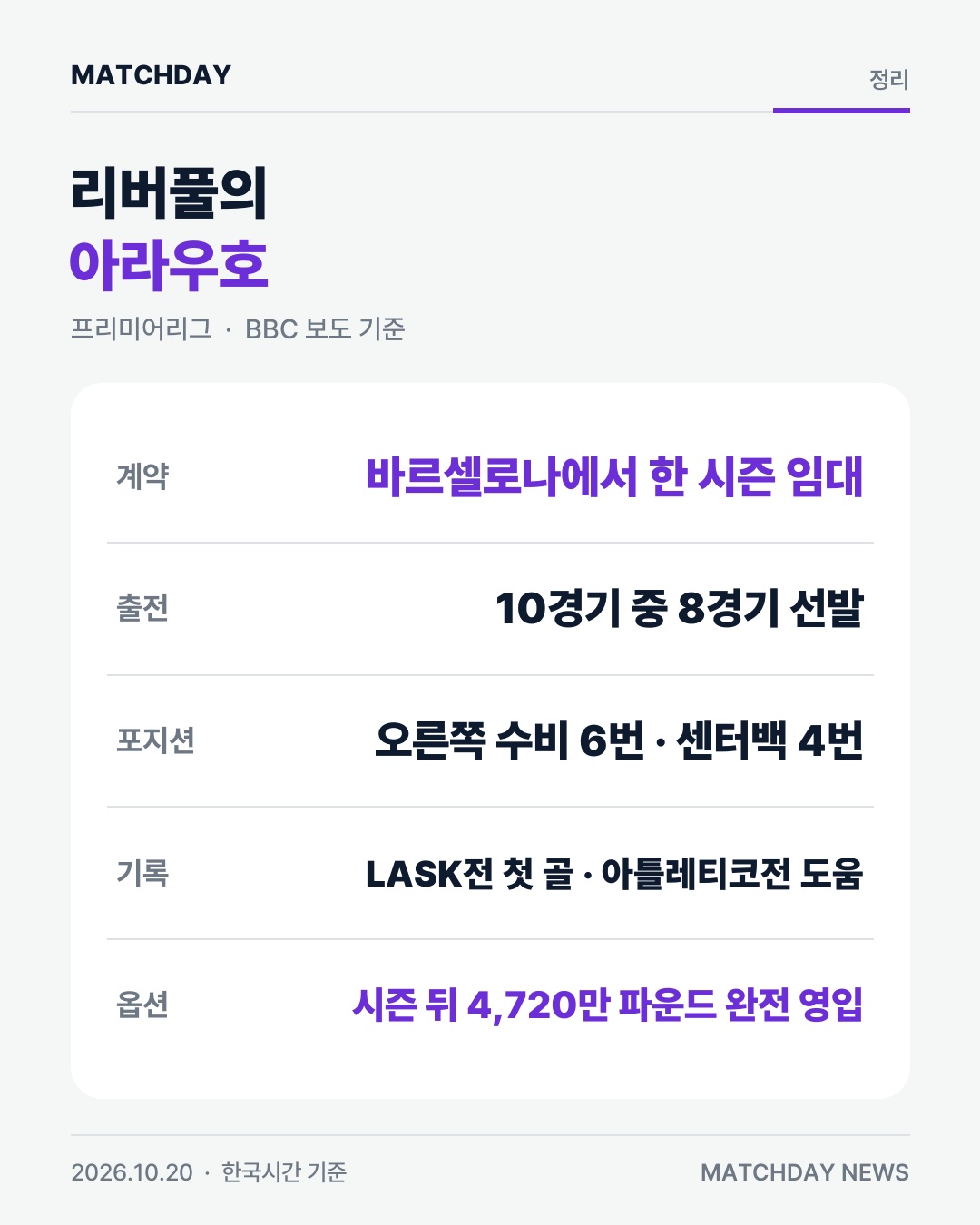아라우호 리버풀 이라올라 카드