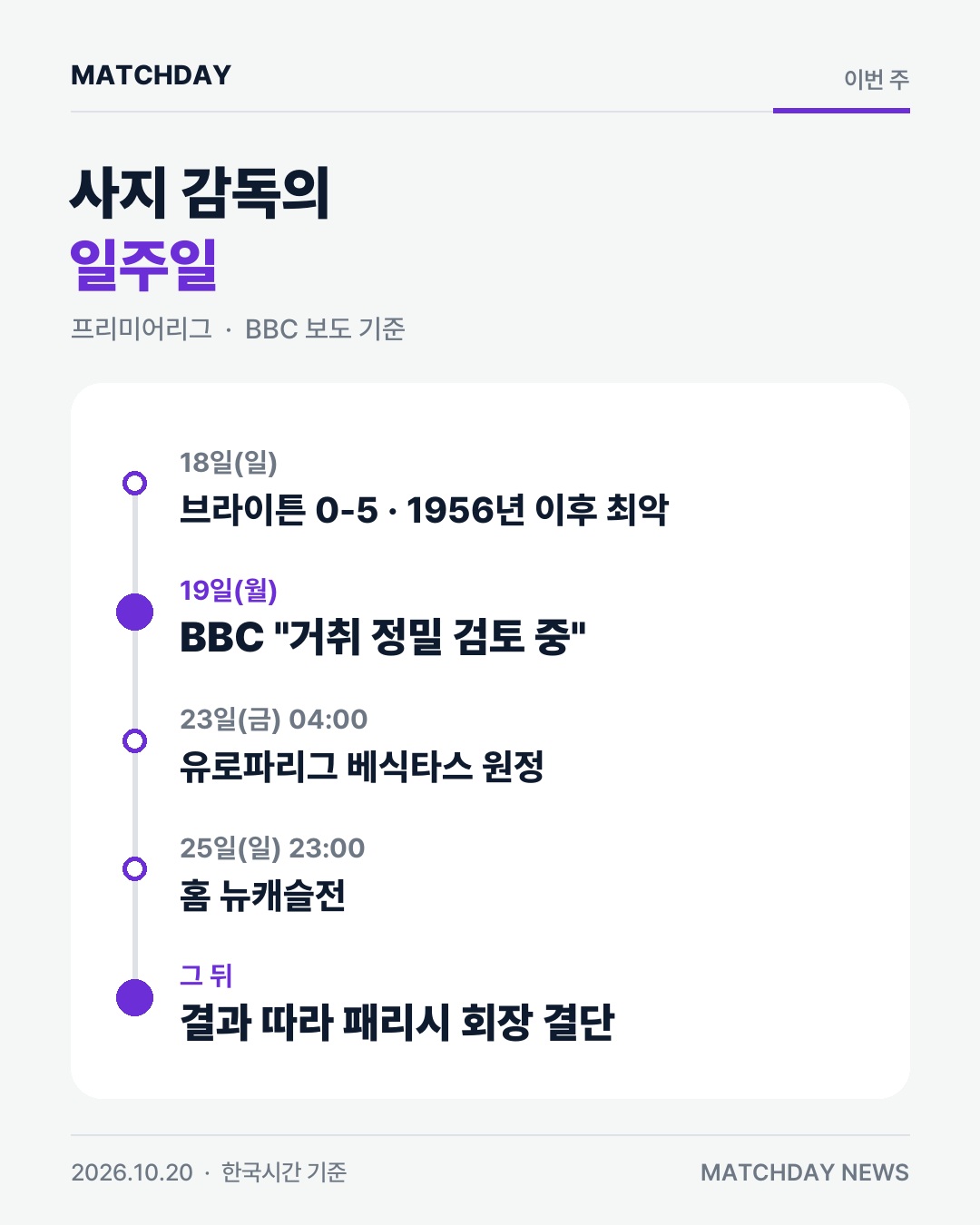 크리스탈팰리스 사지 경질위기 카드
