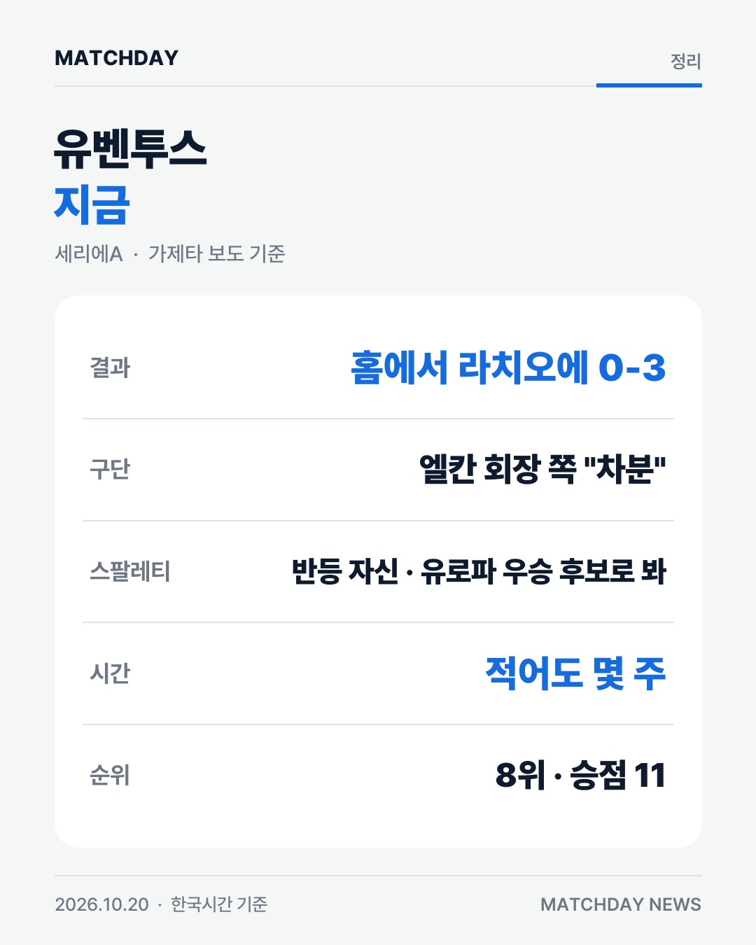 유벤투스 스팔레티 라치오 카드