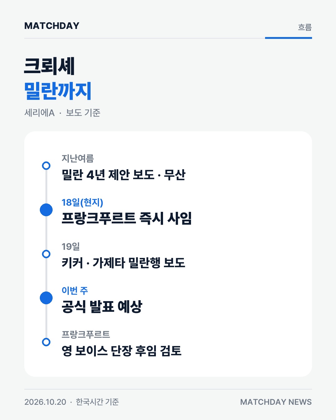 AC밀란 크뢰셰 프랑크푸르트 카드