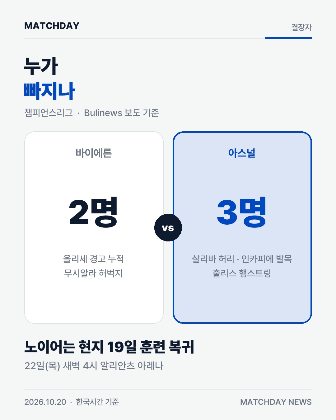 바이에른 아스널 챔피언스리그 카드