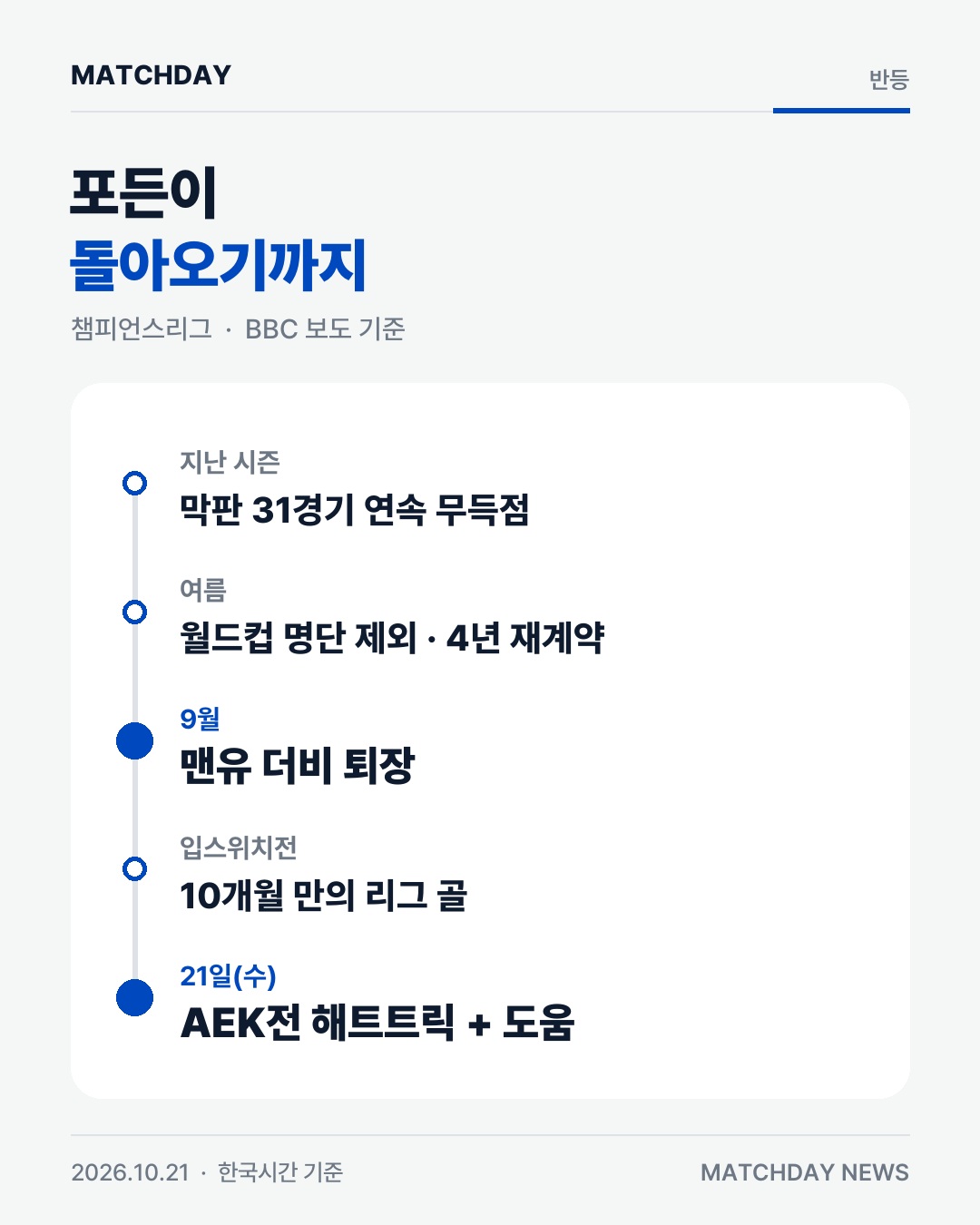포든 맨시티 해트트릭 카드