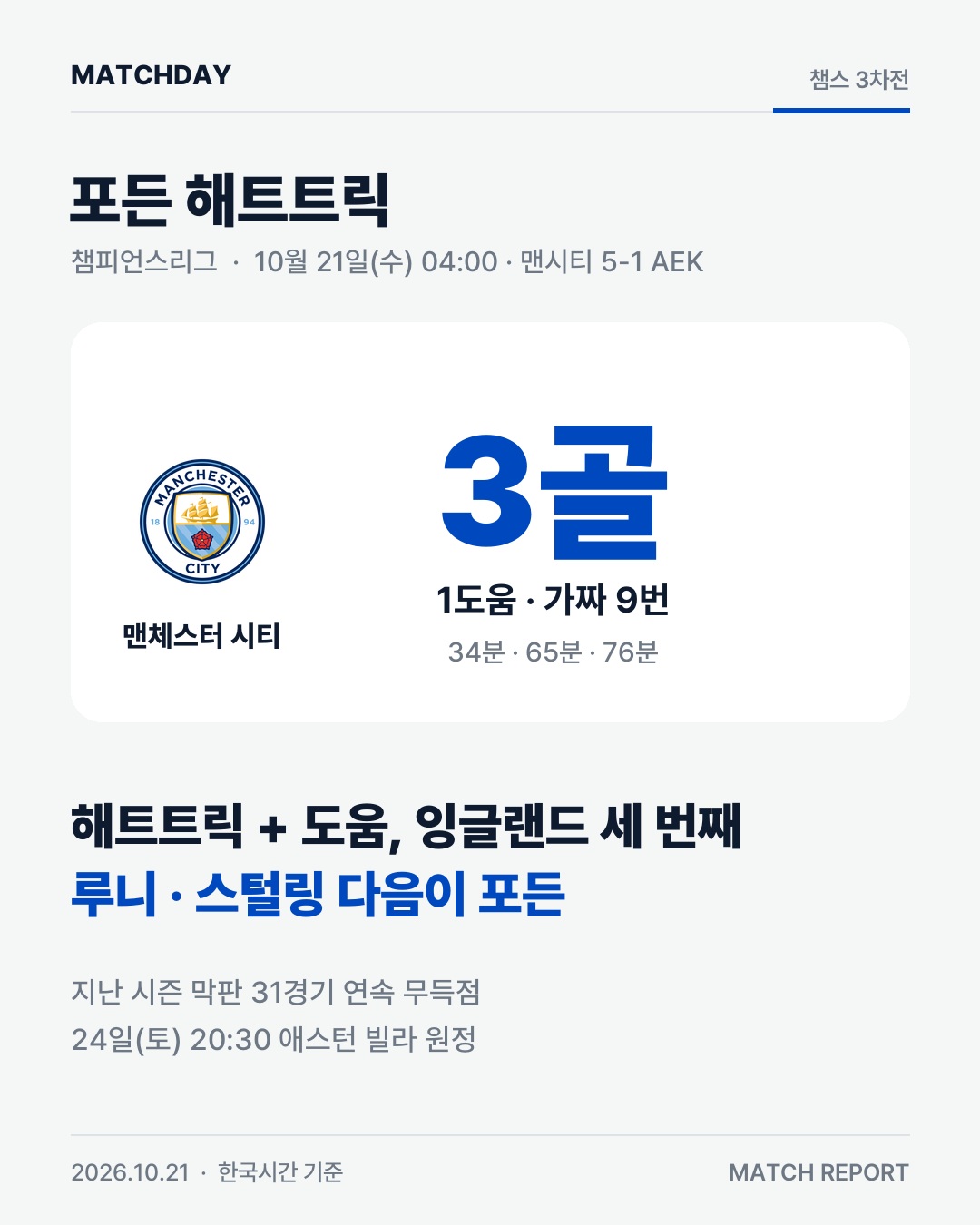 포든 맨시티 해트트릭 리포트