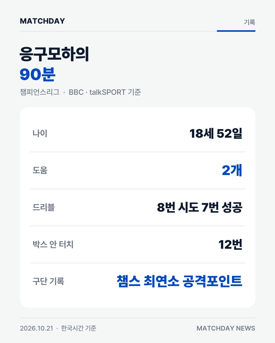 응구모하 리버풀 비야레알 카드