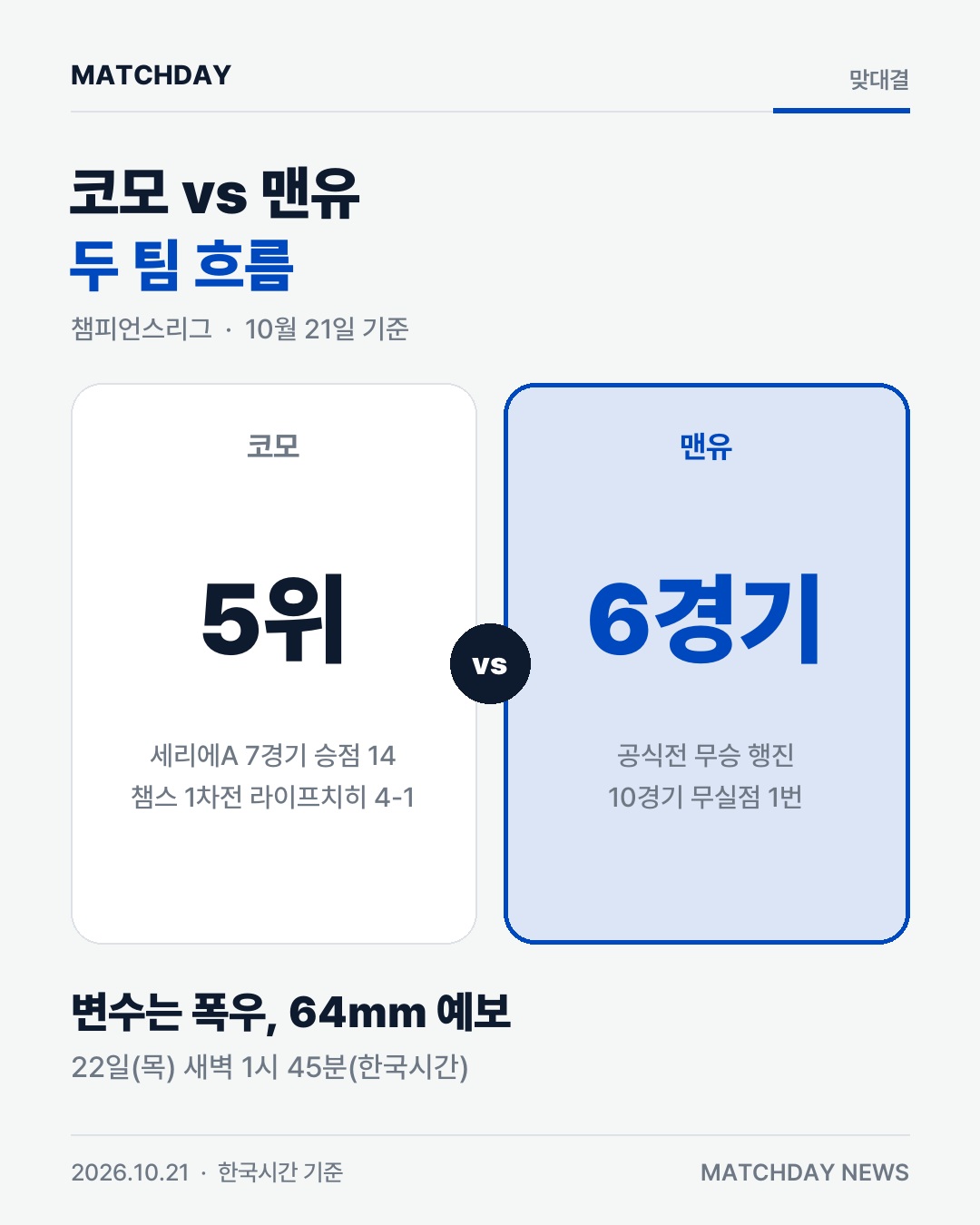 파브레가스 코모 맨유 카드