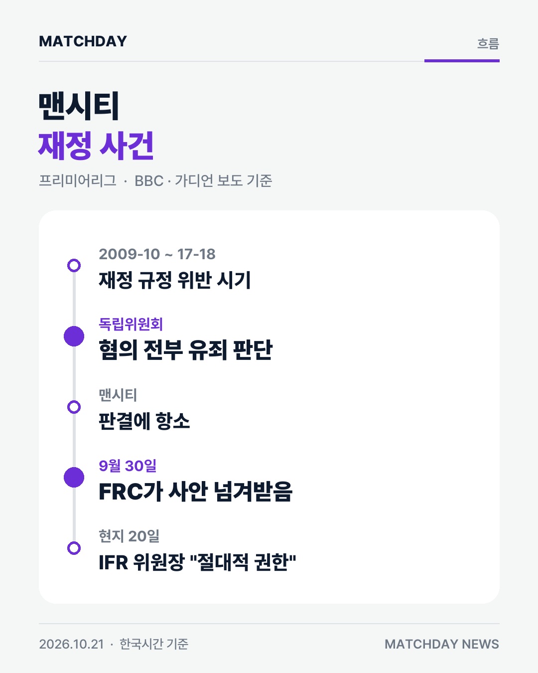 맨시티 재정규정위반 FRC 카드
