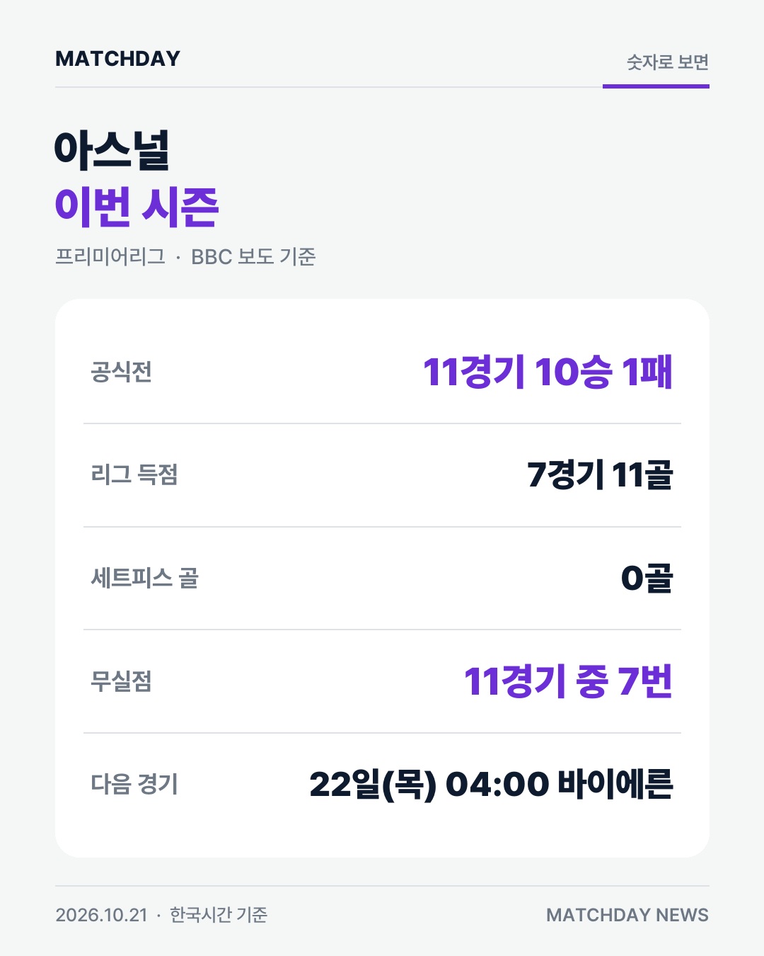 아스널 라야 아르테타 카드