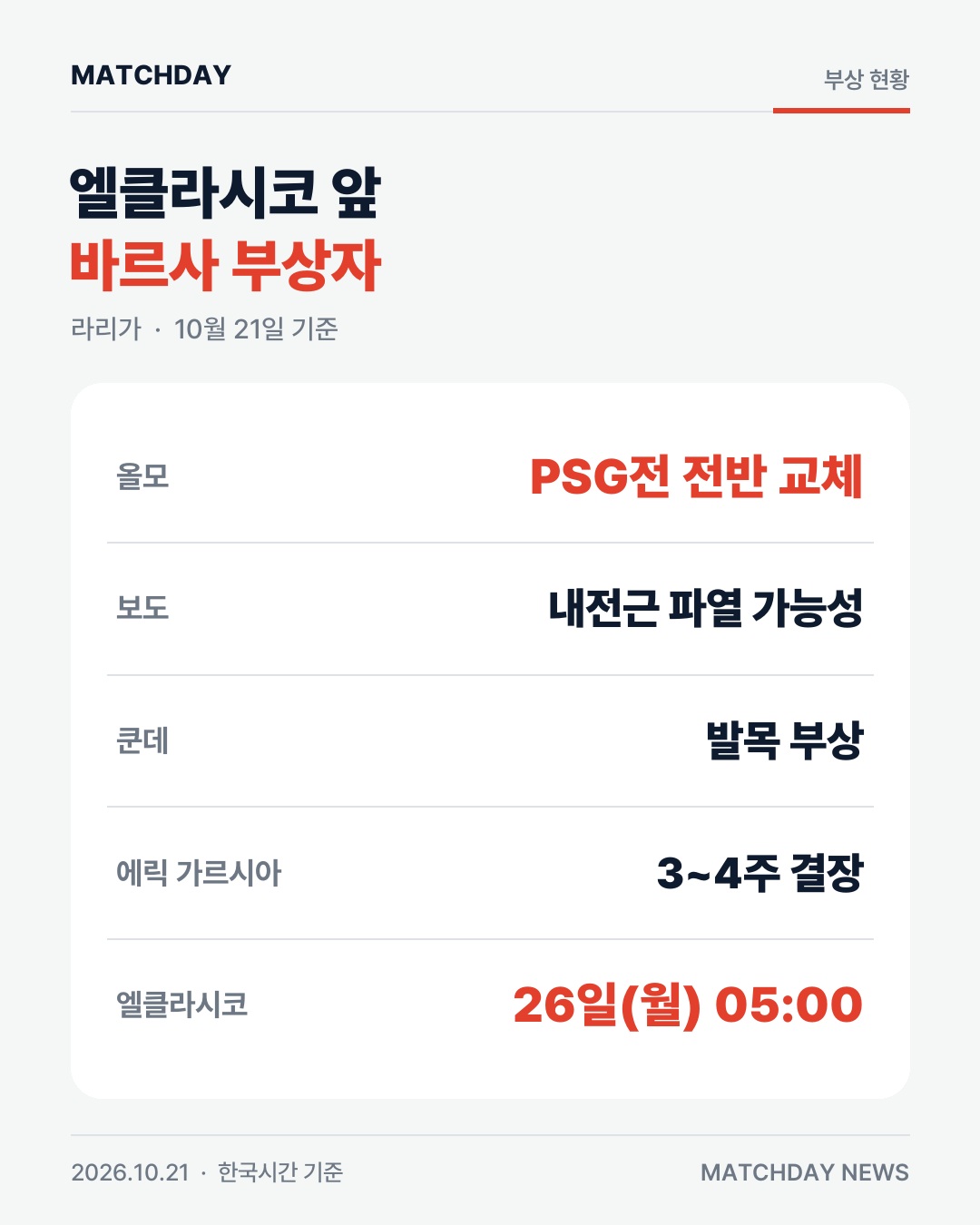올모 바르셀로나 엘클라시코 카드