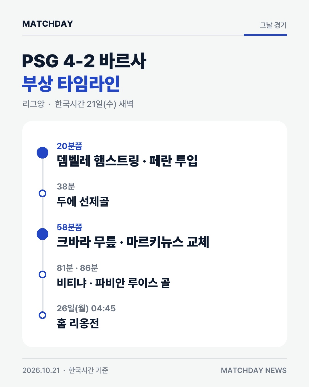 PSG 뎀벨레 크바라츠헬리아 카드