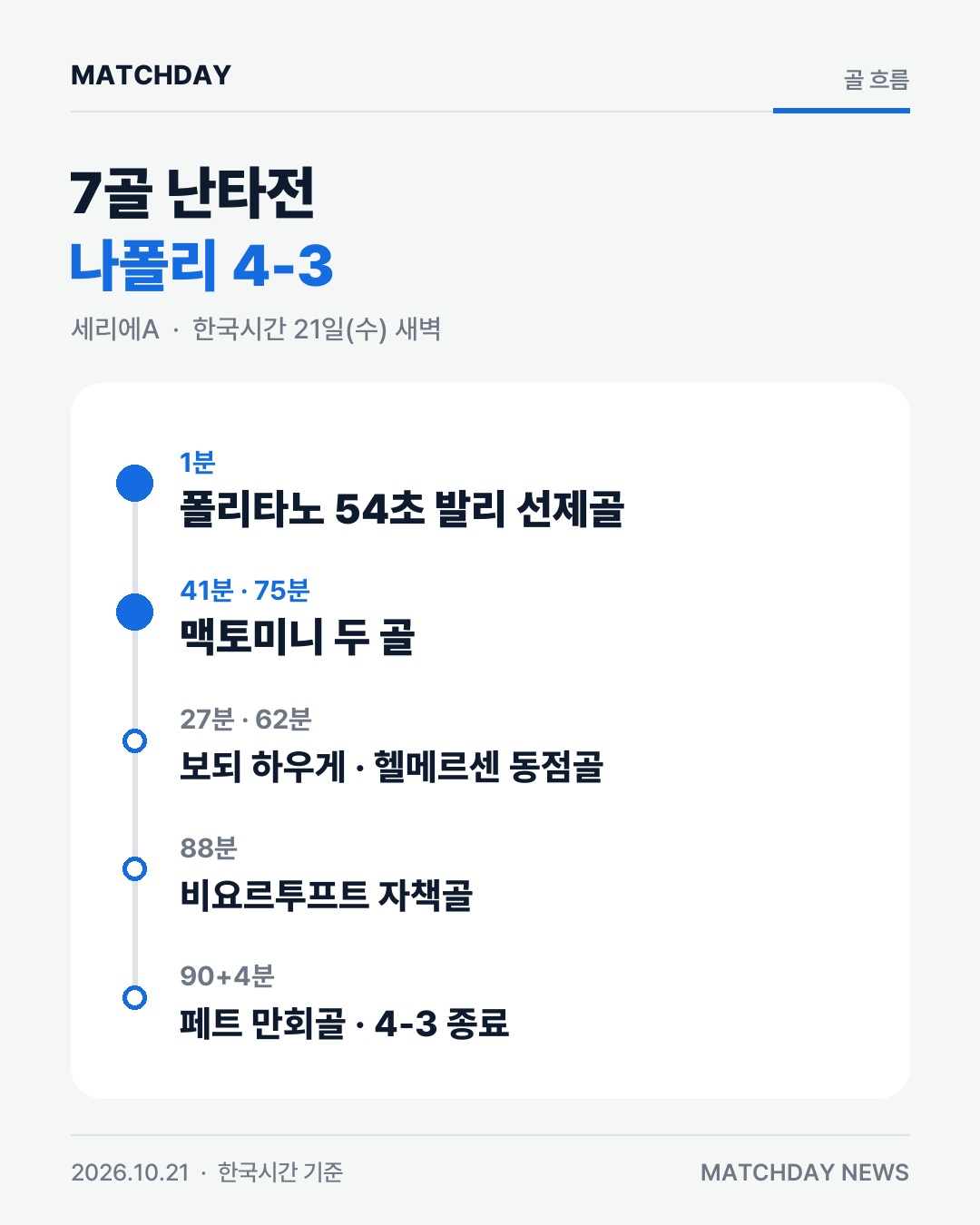 맥토미니 나폴리 알레그리 카드