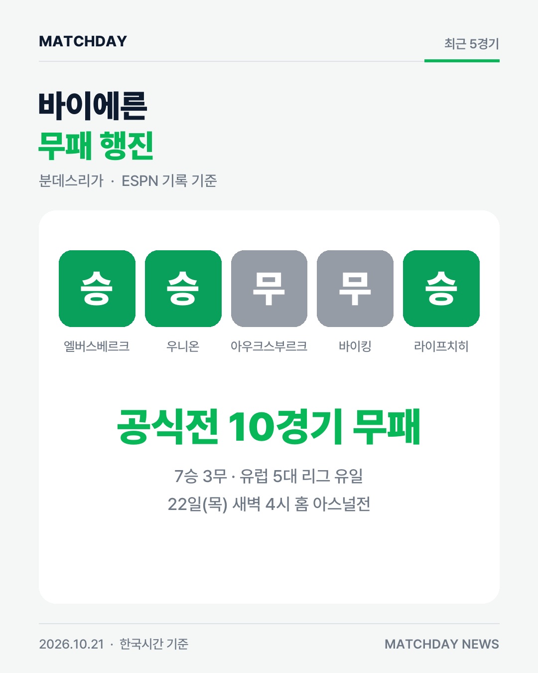 바이에른 무패 분데스리가 카드