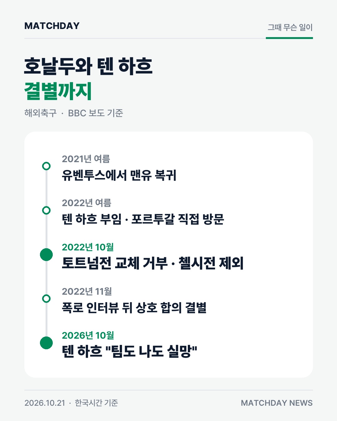호날두 텐하흐 맨유 카드