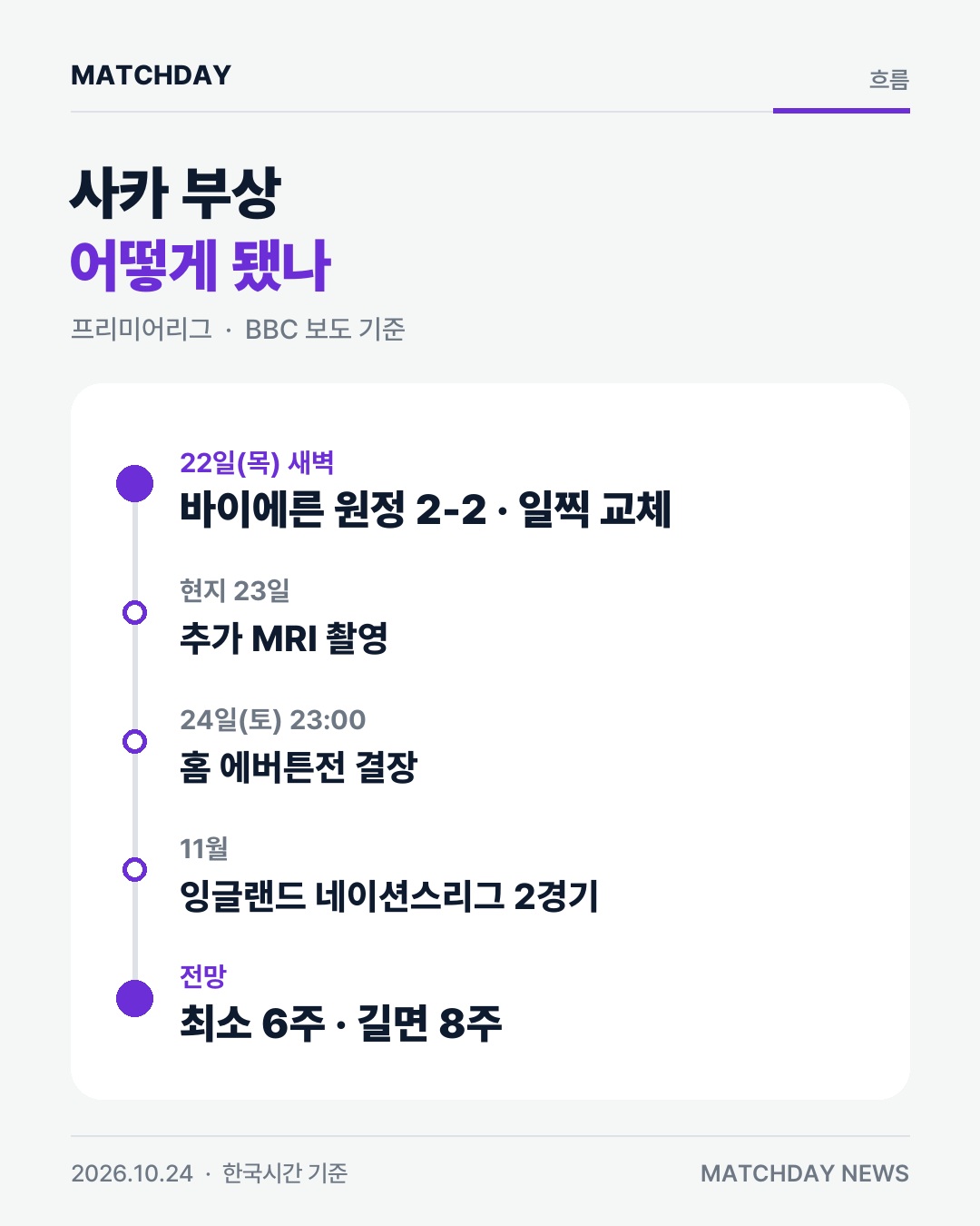사카 아스널 부상 카드