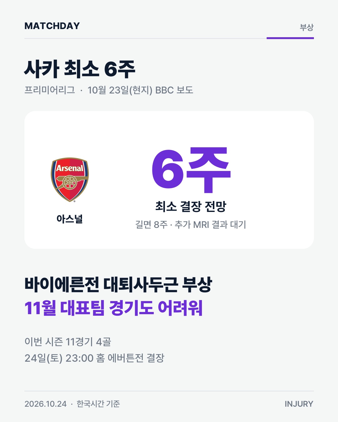 사카 아스널 부상 리포트