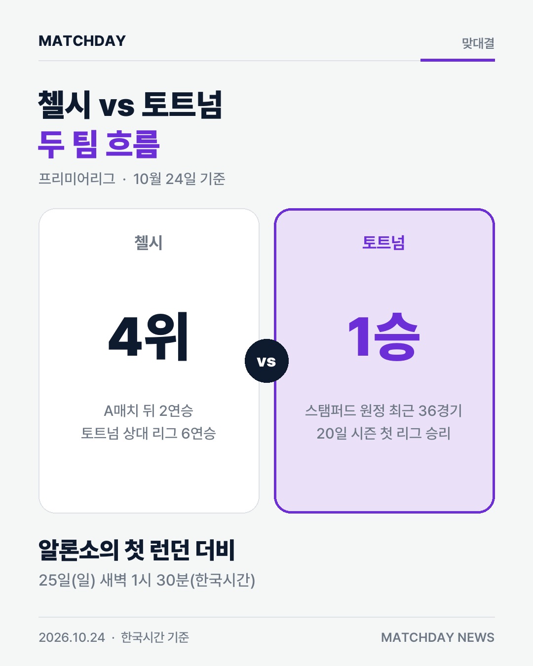 첼시 토트넘 알론소 카드