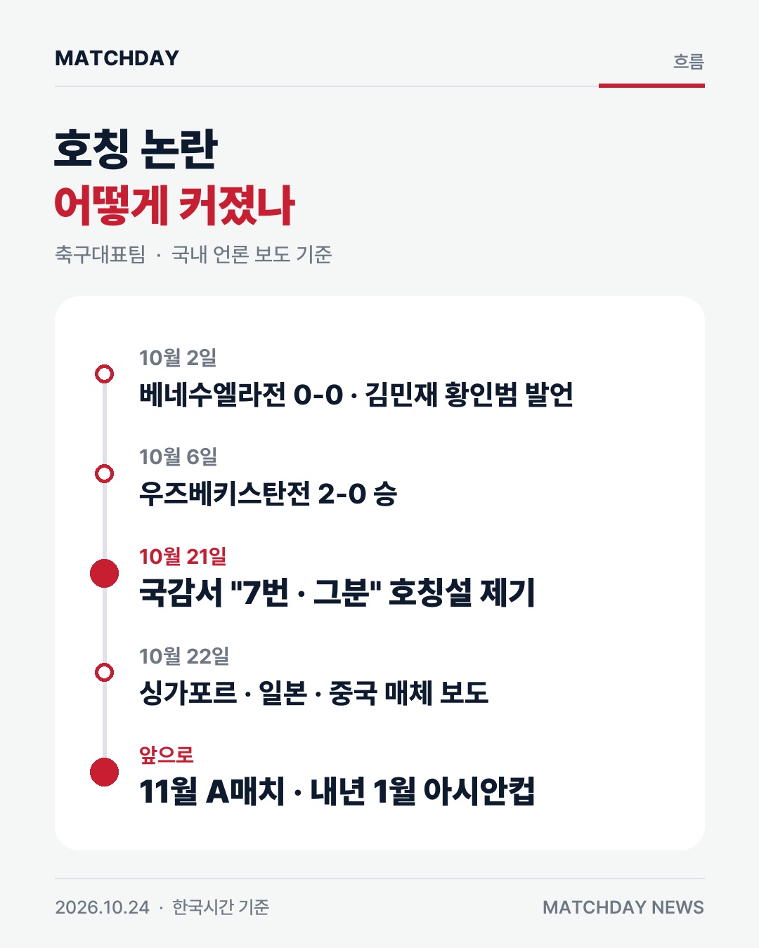 손흥민 축구대표팀 국정감사 카드