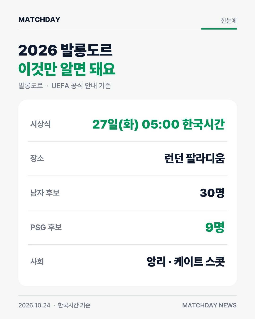 발롱도르 뎀벨레 야말 카드