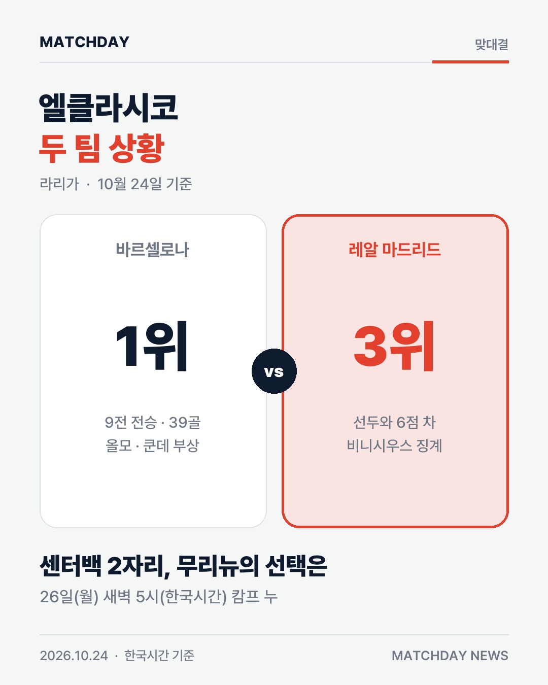 엘클라시코 레알마드리드 바르셀로나 카드