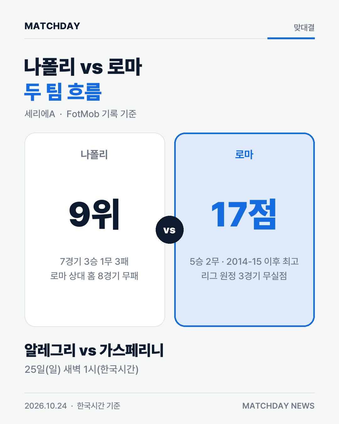 나폴리 AS로마 알레그리 카드