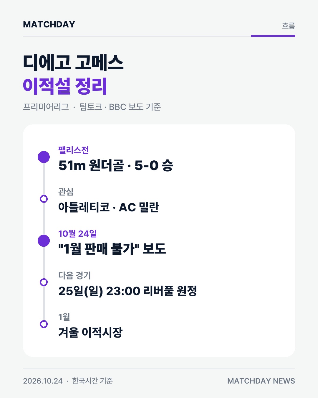 디에고고메스 브라이튼 이적설 카드