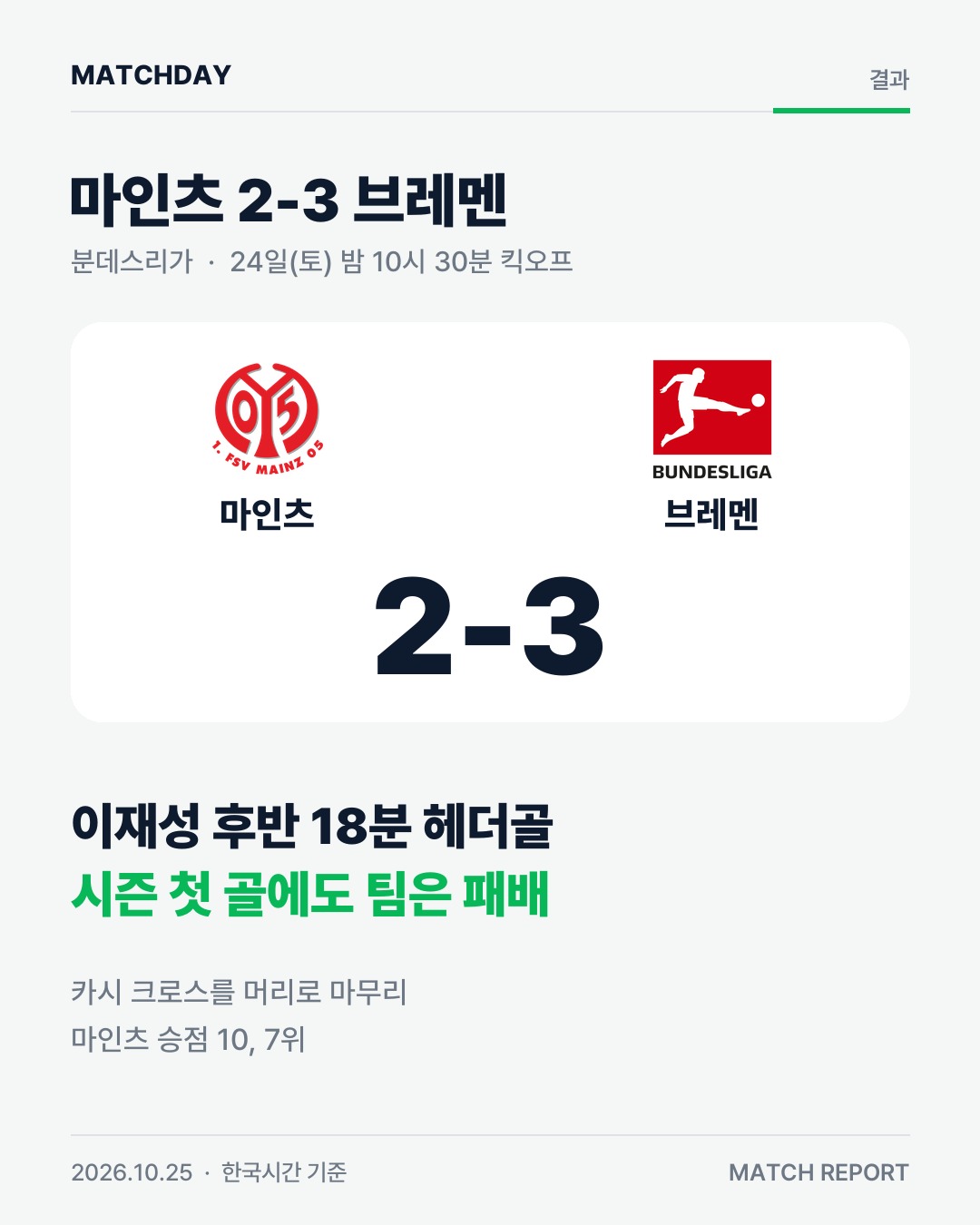 이재성 마인츠 베르더브레멘 카드
