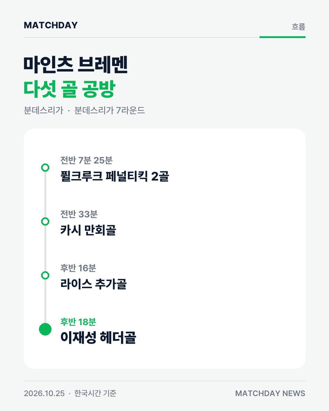 이재성 마인츠 베르더브레멘 리포트
