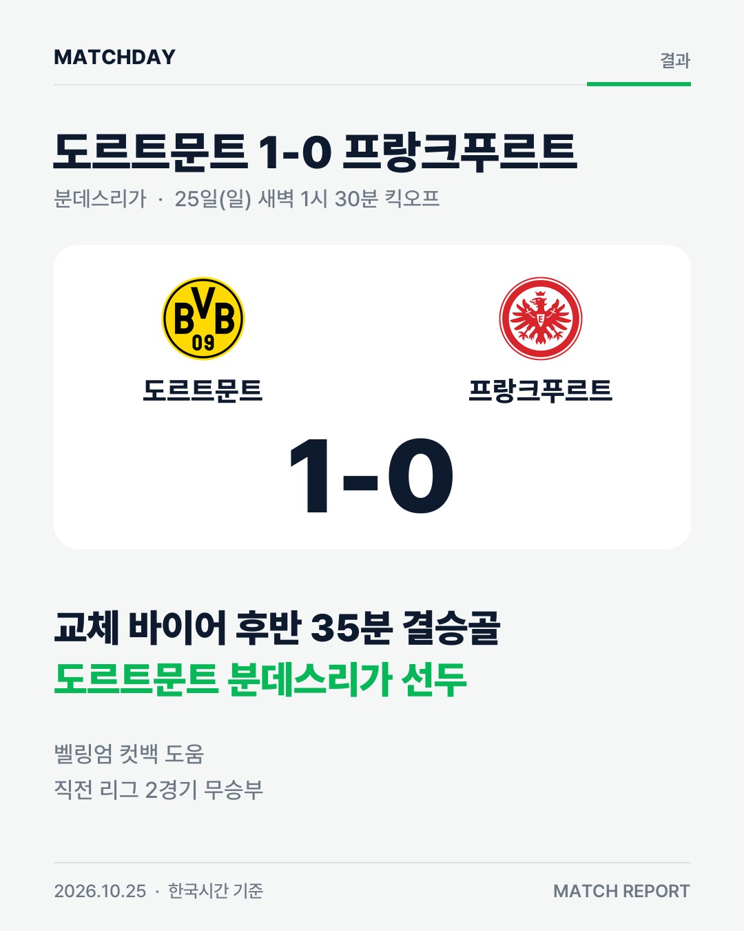 도르트문트 바이어 조브벨링엄 카드