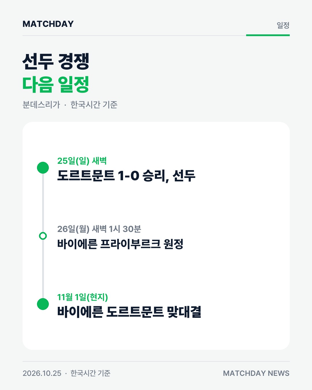 도르트문트 바이어 조브벨링엄 리포트