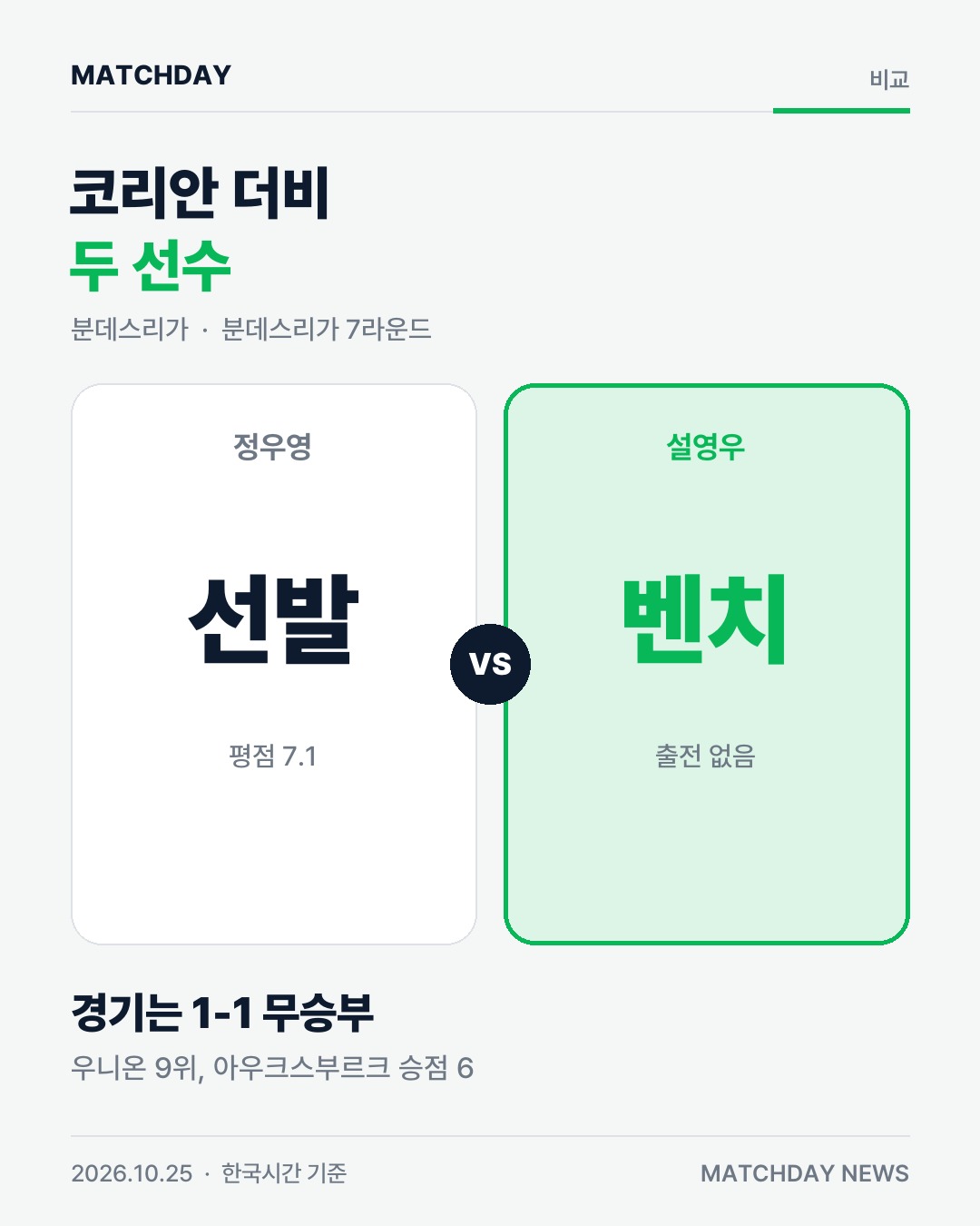 정우영 설영우 우니온베를린 리포트