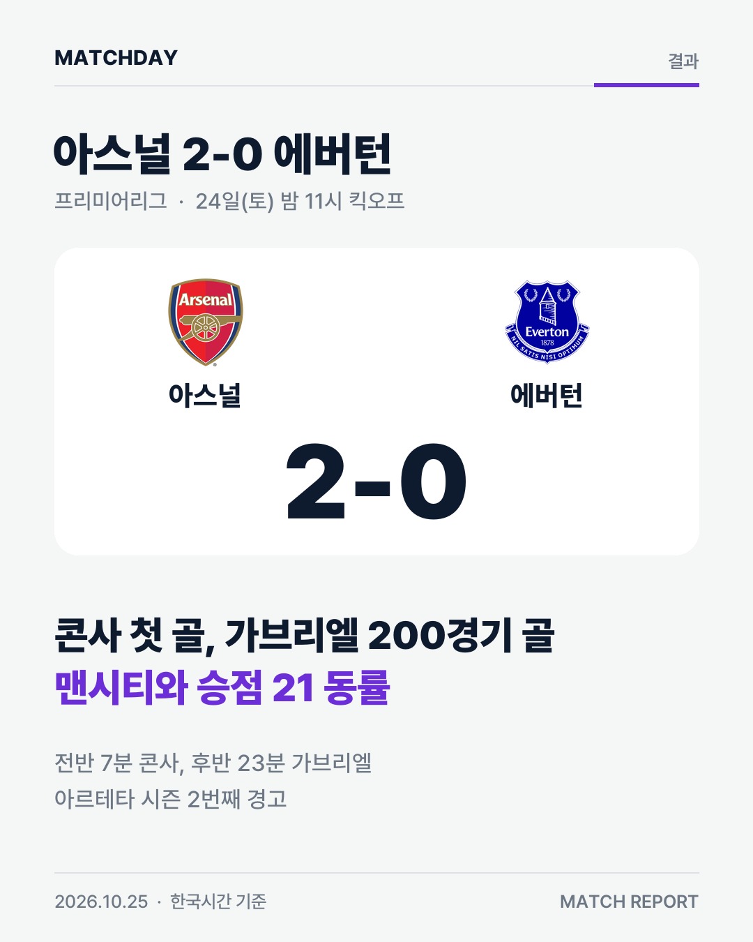 아스널 가브리엘 콘사 카드