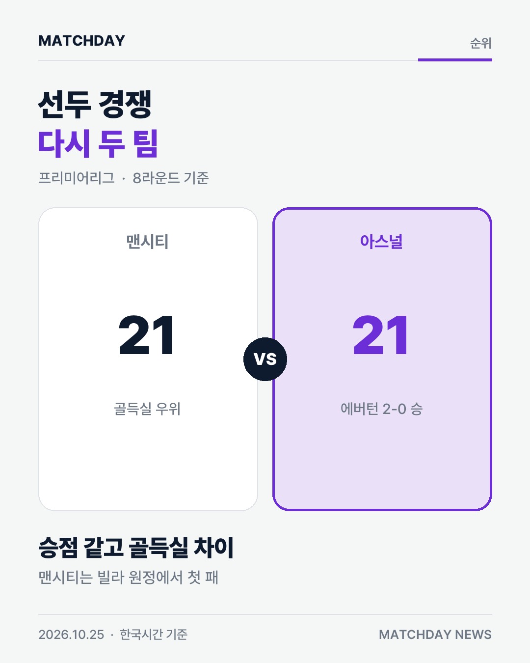 아스널 가브리엘 콘사 리포트