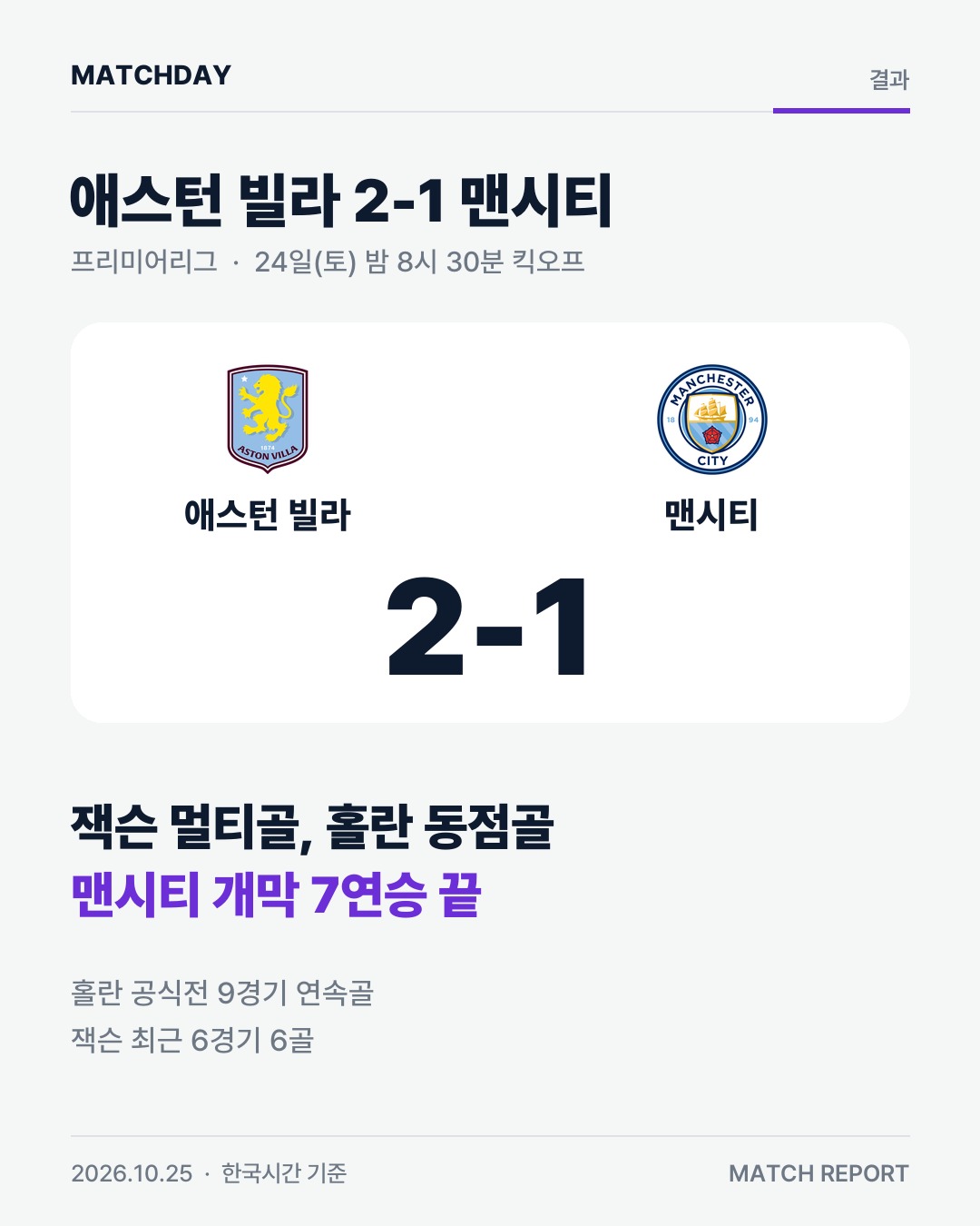 맨시티 홀란 애스턴빌라 카드
