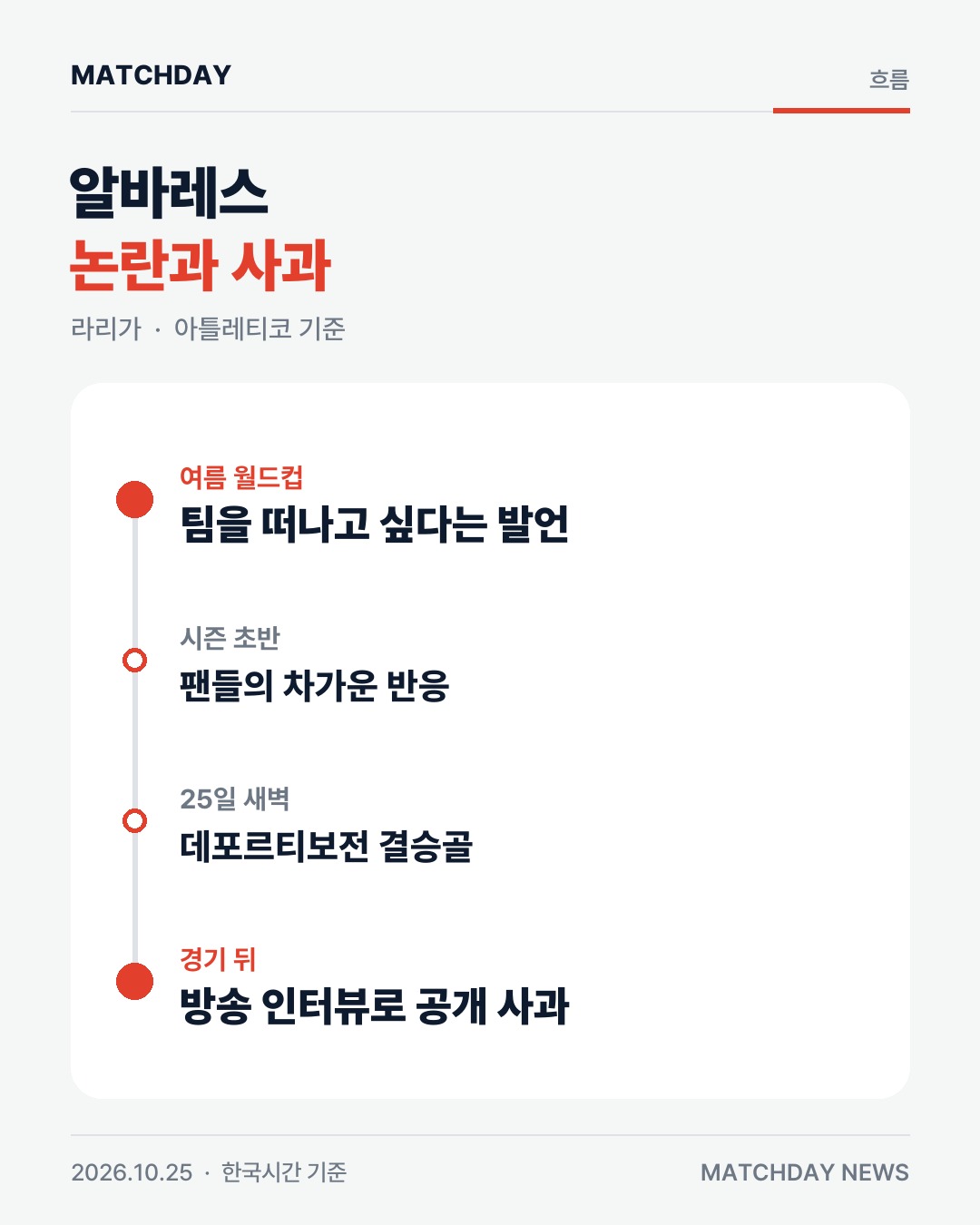 훌리안알바레스 아틀레티코마드리드 시메오네 리포트
