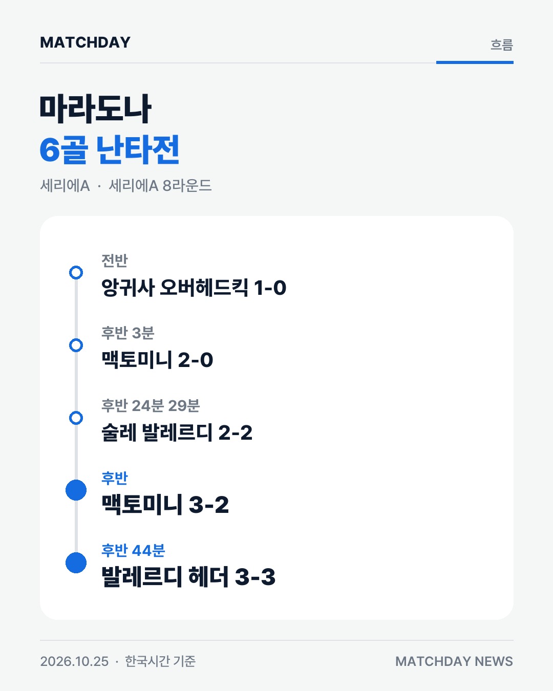나폴리 로마 맥토미니 리포트
