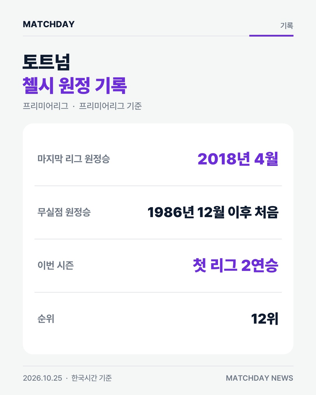 토트넘 첼시 마티스텔 리포트