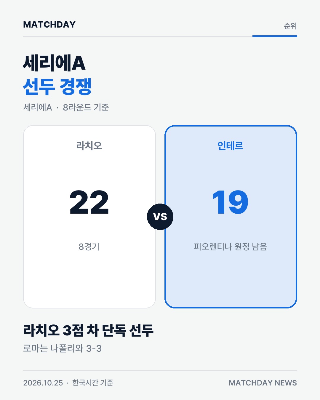 라치오 가투소 파르마 리포트