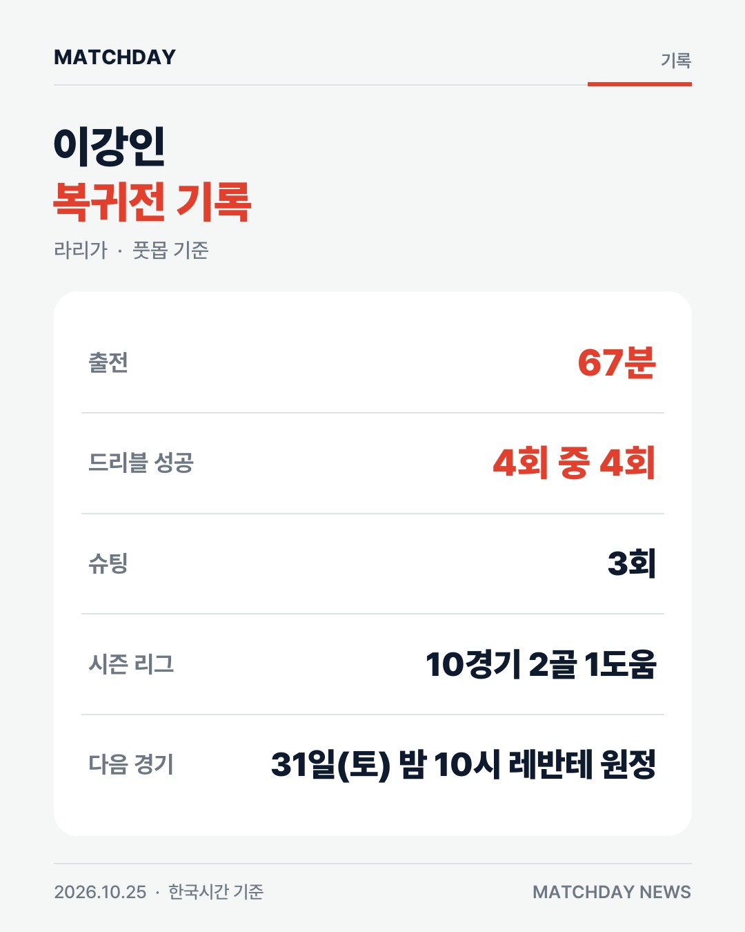 이강인 아틀레티코마드리드 데포르티보 리포트